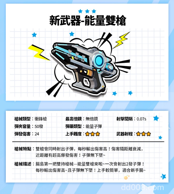 《香肠派对》全新赛季「暴走吧～恐龙」甩尾登场！台语配音正式上线