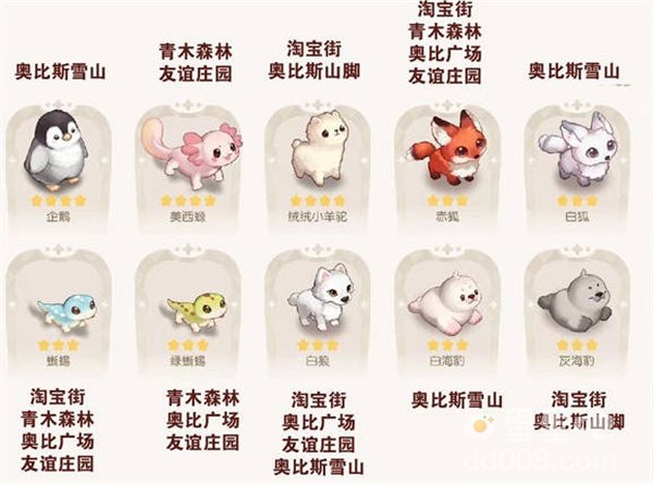 《奥比岛：梦想国度》宠物分布位置一览