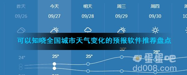 可以知晓全国城市天气变化的预报软件推荐盘点