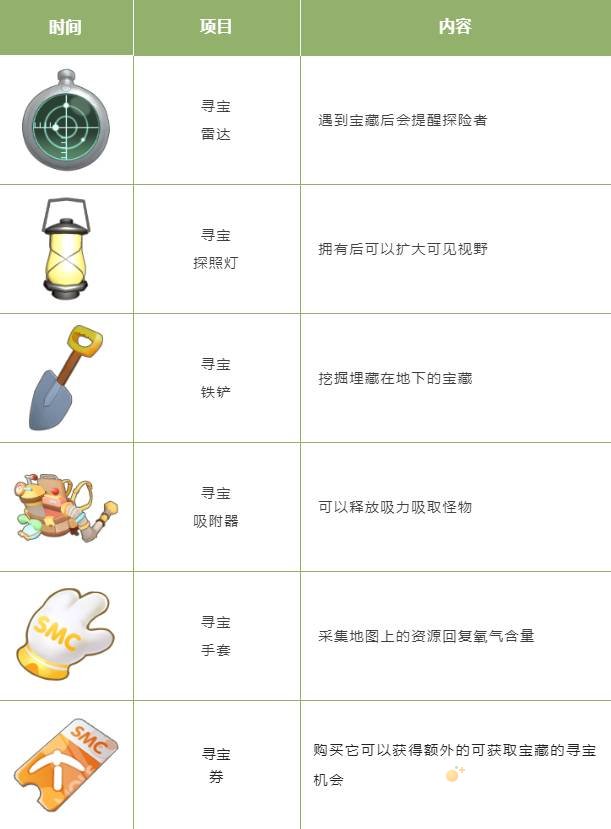 《摩尔庄园》迷雾沼泽进入方法介绍
