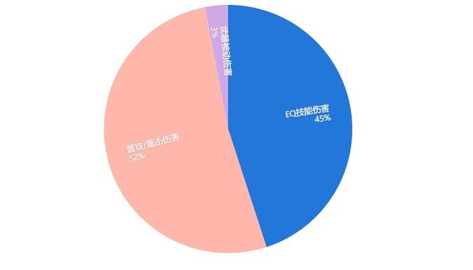 《原神》水仙之梦新增圣遗物解析