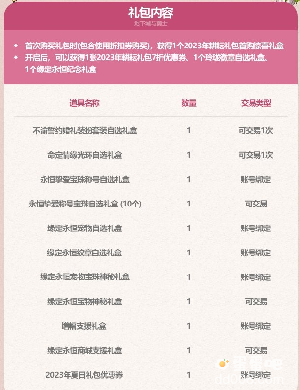 dnf2023五一礼包内容介绍