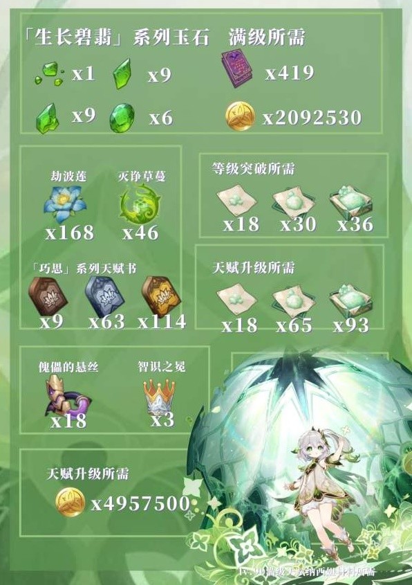 《原神》纳西妲培养材料收集攻略