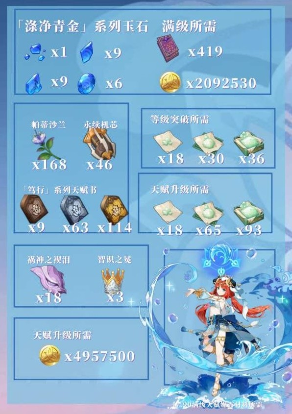 《原神》妮露培养材料收集攻略