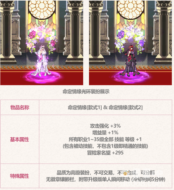《dnf》2023五一礼包光环属性介绍
