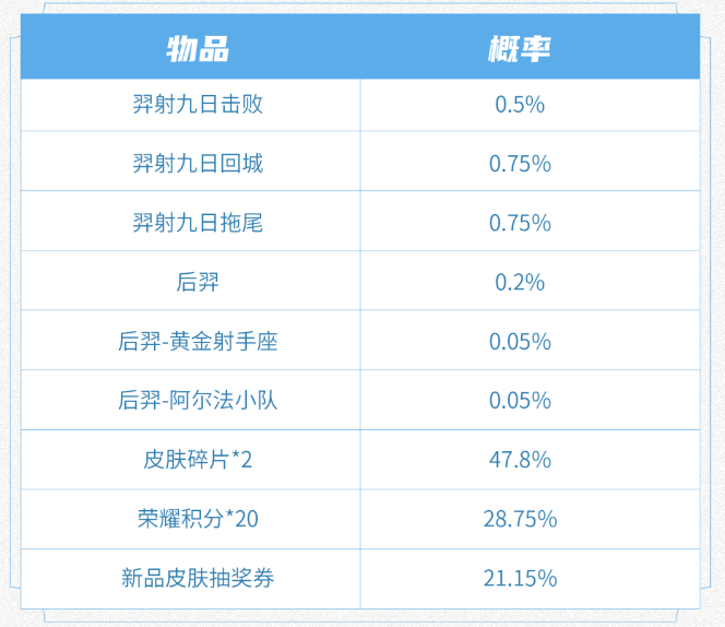 《王者荣耀》S31赛季局内特效后羿九日礼包介绍