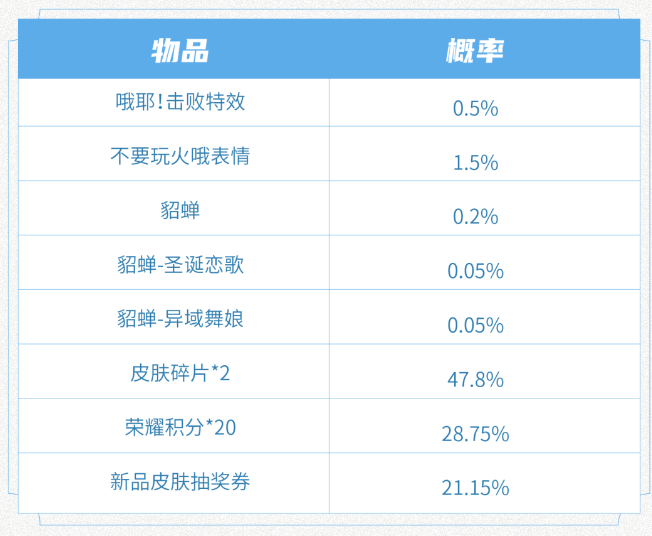 《王者荣耀》S31赛季局内特效击败礼包介绍