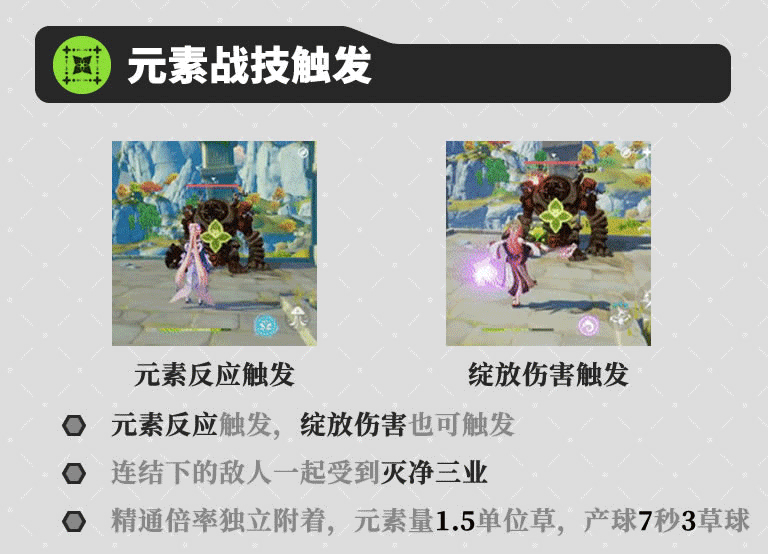 《原神》3.6版本纳西妲详细配队攻略