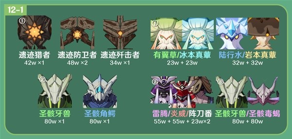 《原神》3.6版12层深渊轰震之月敌人分布介绍