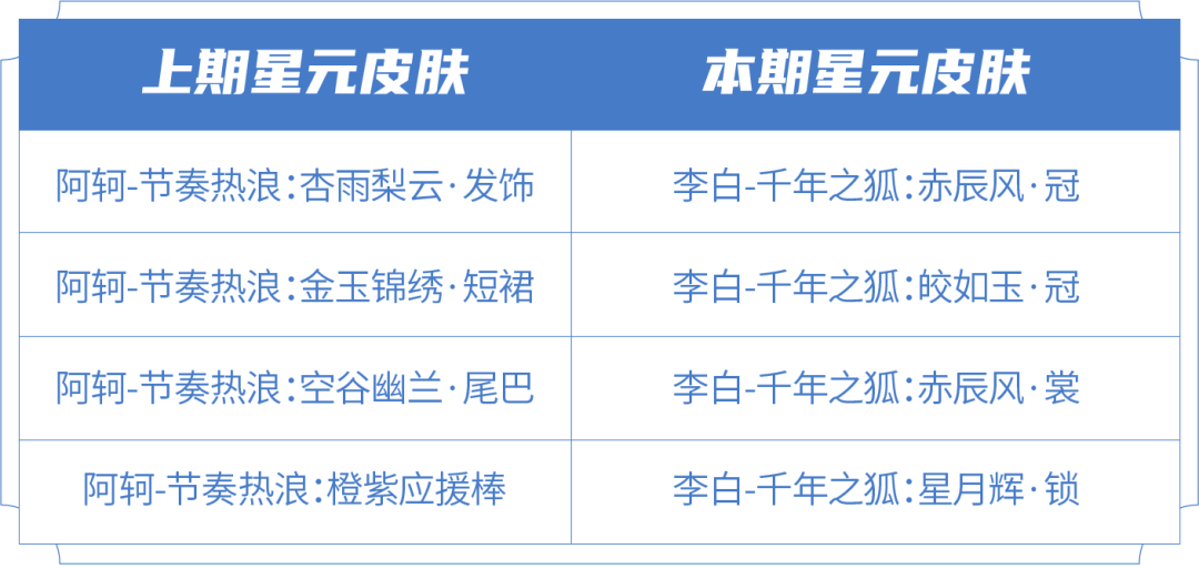 《王者荣耀》许愿屋更新活动介绍 