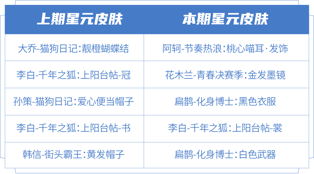 《王者荣耀》许愿屋更新活动介绍 