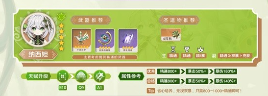 《原神》3.6纳西妲培养指南介绍