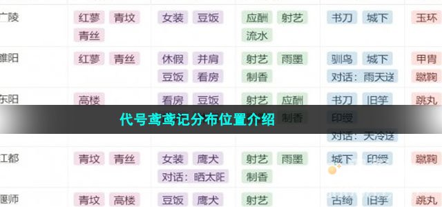 代号鸢鸢记分布位置介绍
