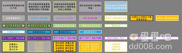 火炬之光无限装备等级颜色划分