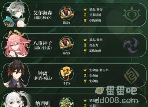 原神3.7艾尔海森配队攻略
