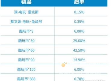 王者荣耀极速酷玩秘宝保底价格介绍