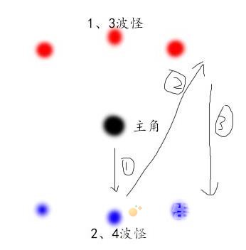 原神3.7深渊第12层通关攻略