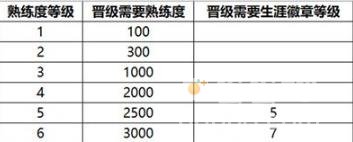 王者荣耀s32熟练度规则一览