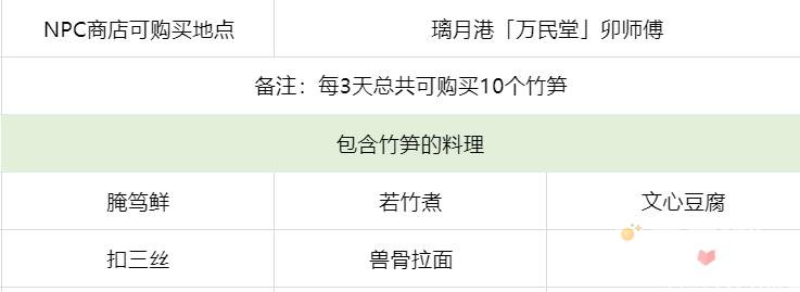 原神3.7竹笋全采集方法