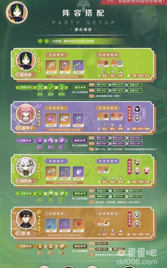 原神3.7提纳里阵容搭配