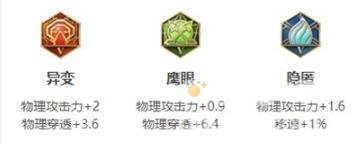 王者荣耀亚连打野出装推荐
