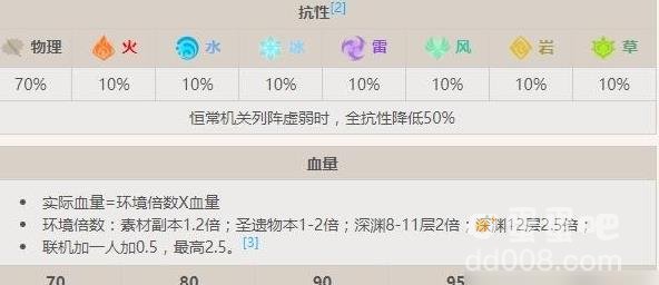 原神恒常机关阵列boss打法