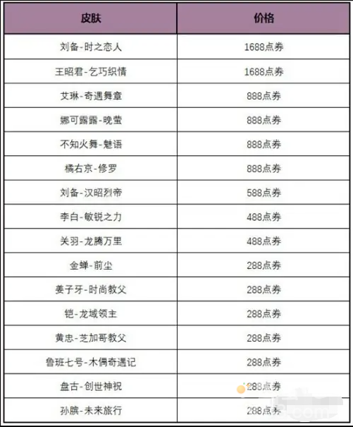 《王者荣耀》2023年玲珑密阁活动玩法内容介绍