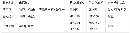 英雄大作战冰皇版