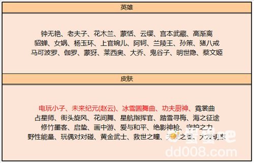《王者荣耀》2024年新皮肤汇总大全