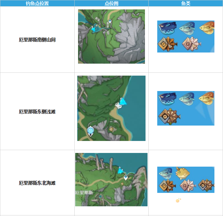 《原神》4.0版本枫丹钓鱼协会位置介绍