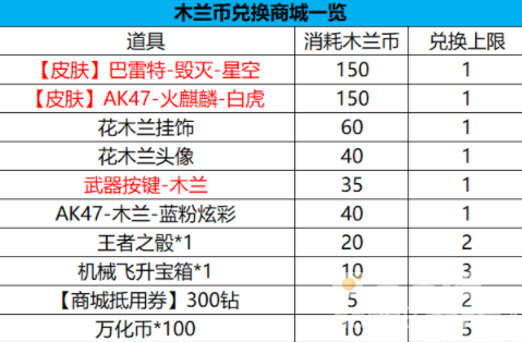 《CF手游》体验服2023年8月体验服招募第九题答案