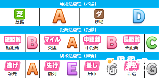 《闪耀优俊少女》丸善斯基培养攻略