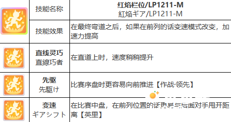 《闪耀优俊少女》丸善斯基培养攻略