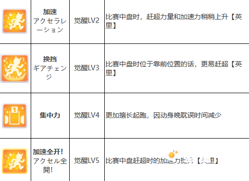 《闪耀优俊少女》丸善斯基培养攻略