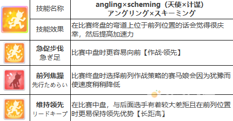《闪耀优俊少女》星云天空培养攻略