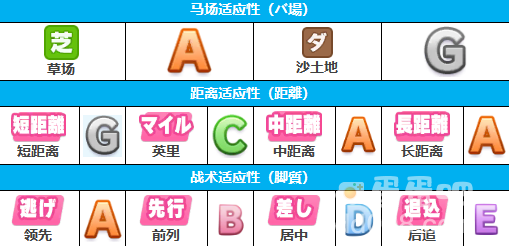 《闪耀优俊少女》星云天空培养攻略
