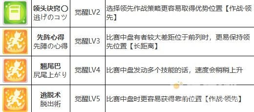 《闪耀优俊少女》星云天空培养攻略