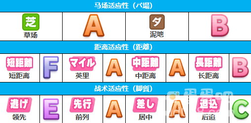 《闪耀优俊少女》神鹰培养攻略