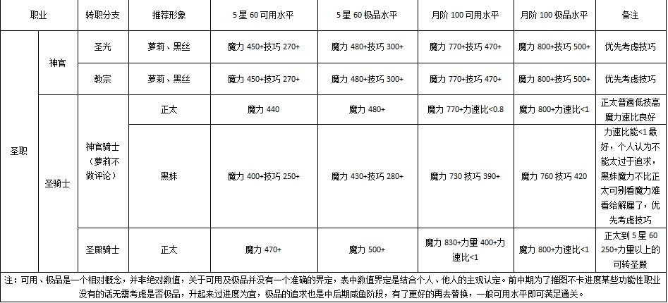地下城堡2