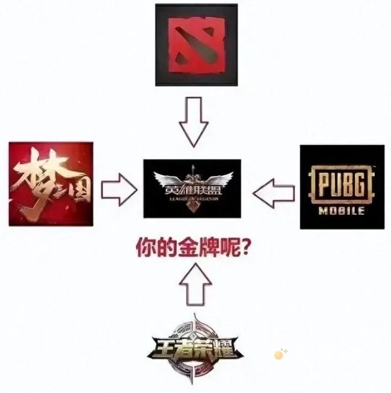 《抖音》四金一铜梗的意思介绍