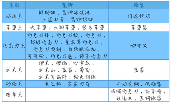 创意蛋糕店