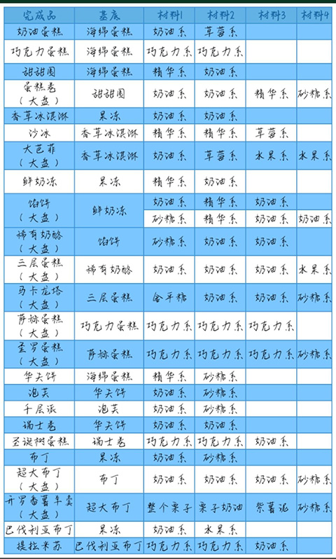 创意蛋糕店