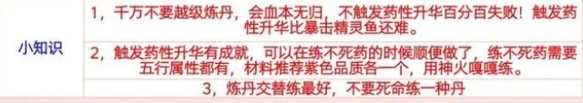《创造与魔法》炼丹配方大全