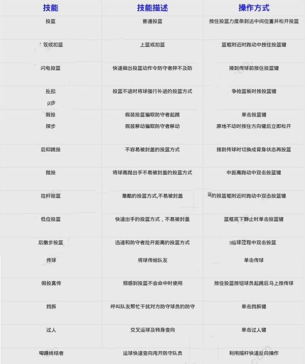 街头篮球联盟