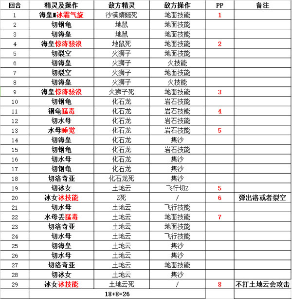 口袋进化无限钻石版