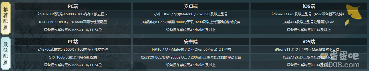 《射雕》设备配置推荐