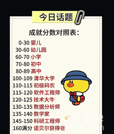 《开局托儿所》游戏满分介绍