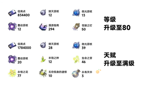 《崩坏星穹铁道》2.1版本玲可升级材料