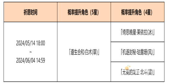 《原神》4.6余火变相祈愿活动玩法介绍