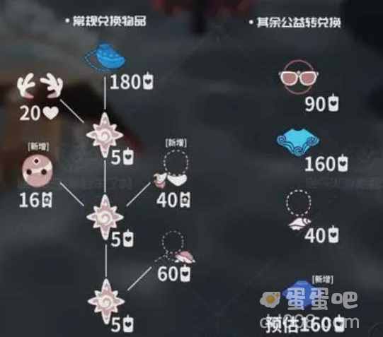 《光遇》2024年自然日活动先祖兑换物品